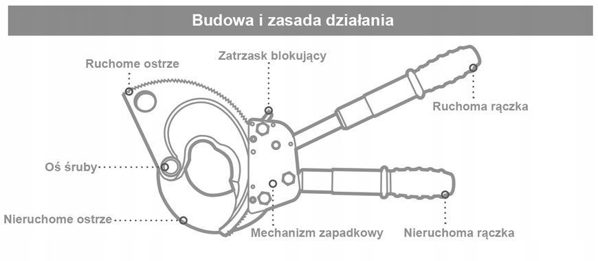Zdjęcie Nożyce zapadkowe do kabli przewod&oacute;w ucinak 70 mm 4x120 mm2 cu/al STANDART JRCT0075 JRCT0075,